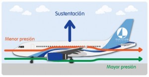 veleros-avion-300x156
