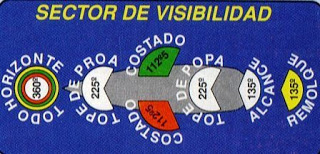 sector de visibilidad